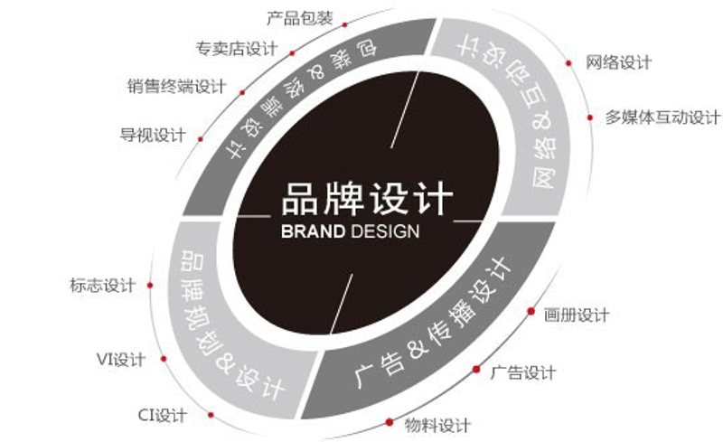 如何选择一家优秀的文化传播公司