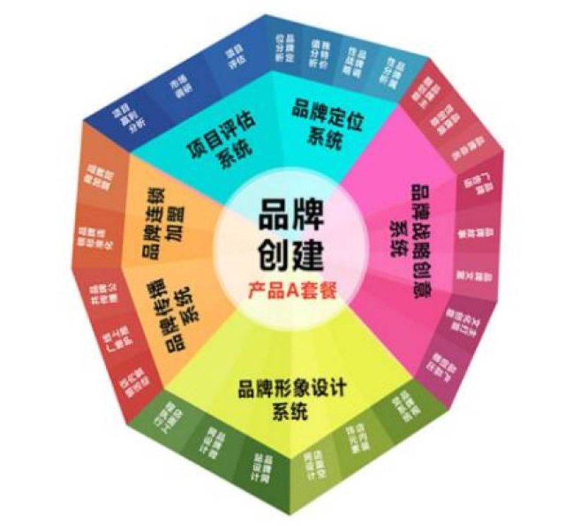 选择最合适的会议会展服务商 —— 考虑这些因素！
